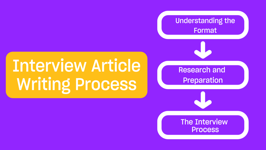 how-to-write-an-interview-article-a-step-by-step-guide-good-tape