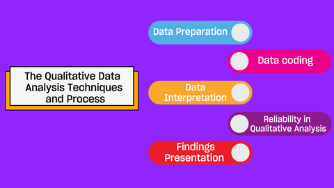 From text to context: A complete guide to qualitative data analysis ...