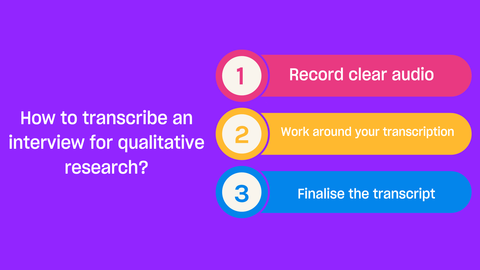 Transcribing interviews for qualitative research — Good Tape